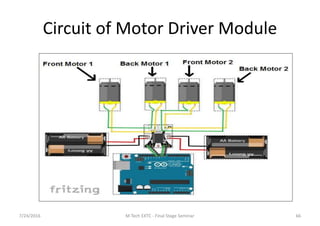 Circuit of Motor Driver Module
7/24/2016 M Tech EXTC - Final Stage Seminar 66
 
