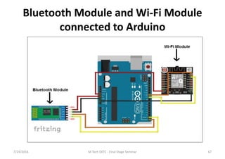 Bluetooth Module and Wi-Fi Module
connected to Arduino
7/24/2016 M Tech EXTC - Final Stage Seminar 67
 