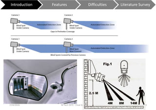 7/24/2016 M Tech EXTC - Final Stage Seminar 9
Introduction Features Difficulties Literature Survey
 