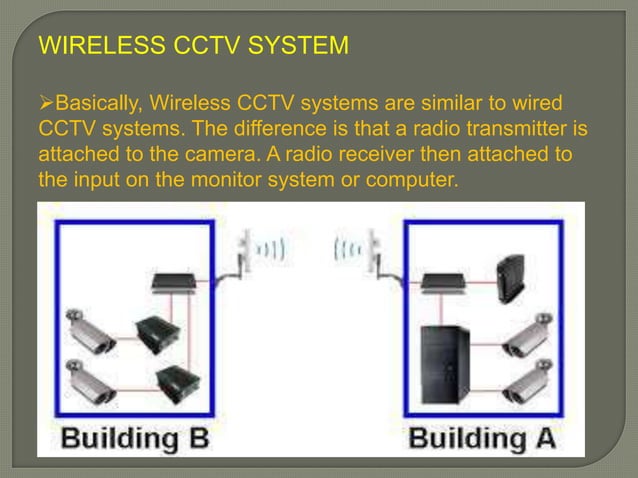 Surveillance Camera Control System Pptx
