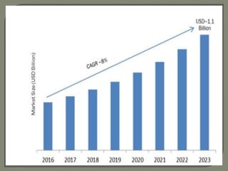Surveillance camera control system