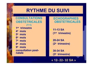 RYTHME DU SUIVI
CONSULTATIONS
OBSTETRICALES
(7+1)
1er trimestre
4e mois
5e mois
6e mois
7e mois
8e mois
9e mois
consultation post-
natale
ECHOGRAPHIES
OBSTETRICALES
11-13 SA
(1er trimestre)
20-24 SA
(2e trimestre)
30-34 SA
(3e trimestre)
« 12- 22- 32 SA »
 