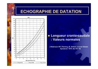 ECHOGRAPHIE DE DATATION
Longueur cranio-caudale
: Valeurs normales
( Robinson HP, Fleming JE British journal Obstet.
Gynaecol. 1975 ;82,702-10)
 