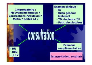 Interprétation, résultatsInterprétation, résultats
Interrogatoire :
Mouvements fœtaux ?
Contractions ?Douleurs ?
Métro ? pertes LA ?
Examen clinique :
-TA
- Bilan général
- Maternel
- TD, douleurs, IU
- Path. circulatoires
Examen clinique :
-TA
- Bilan général
- Maternel
- TD, douleurs, IU
- Path. circulatoires
- HU
- BdC
- + TV
- HU
- BdC
- + TV
Examens
complémentaires
Examens
complémentaires
 