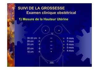 SUIVI DE LA GROSSESSE
Examen clinique obstétrical
1) Mesure de la Hauteur Utérine
30-32 cm
28 cm
24 cm
20 cm
16 cm
_
_
_
_
 8 mois
 7 mois
 6 mois
 5 mois
 4 mois
 