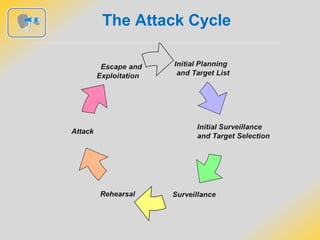 The Attack Cycle
 