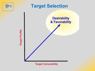 Target Selection
 