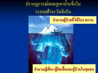 จานวนผู้ป่วยที่ได้รับรายงาน
ปรากฏการณ์ยอดภูเขาน้าแข็งใน
ระบบเฝ้าระวังเชิงรับ
จานวนผู้เสี่ยง ผู้ติดเชื้อและผู้ป่วยในชุมชน
 