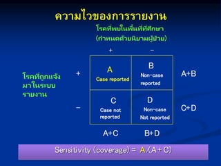 ความไวของการรายงาน
Sensitivity (coverage) = A/
(A+ C)
โรคที่พบในพื้นที่ที่ศึกษา
(กษ หนดด้วยนิย มผู้ป่ วย)
+ -
โรคที่ถูกษแจ้ง
ม ในระบบ
ร ยง น
+ A
Case reported
B
Non-case
reported
A+B
-
C
Case not
reported
D
Non-case
Not reported
C+D
A+C B+D
 