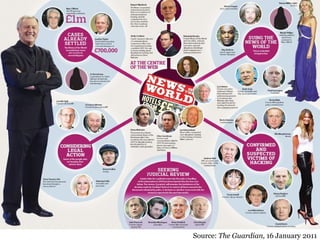 Source: The Guardian, 16 January 2011
 