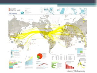 Source: TeleGeography
 