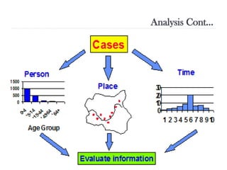 Analysis Cont…
10/09/2024
28
 