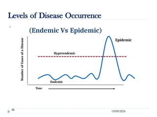 10/09/2024
Levels of Disease Occurrence
48
.
(Endemic Vs Epidemic)
Epidemic
Endemic
Time
Number
of
Cases
of
a
Disease
Hyperendemic
 