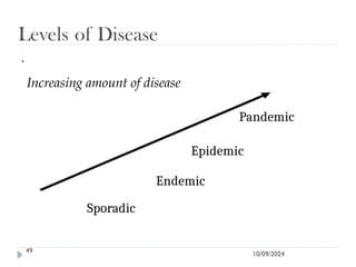 10/09/2024
Levels of Disease
49
.
Increasing amount of disease
Pandemic
Epidemic
Endemic
Sporadic
 