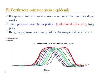B) Continuous common source epidemic
10/09/2024
68
 If exposure to a common source continues over time for days,
weeks
 The epidemic curve has a plateau (multimodal epi curve)/ long
peak
 Range of exposures and range of incubation periods is different
 