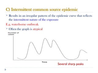 C) Intermittent common source epidemic
10/09/2024
69
 Results in an irregular pattern of the epidemic curve that reflects
the intermittent nature of the exposure
E.g. waterborne outbreak
 Often the graph is atypical
Several sharp peaks
 