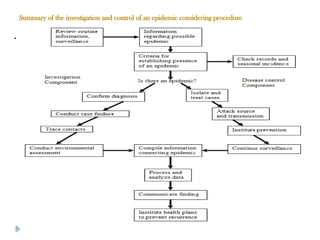 Summary of the investigation and control of an epidemic considering procedure
10/09/2024
82
.
 