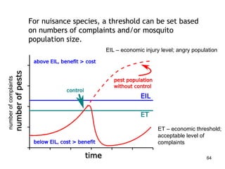 For nuisance species, a threshold can be set based on numbers of complaints and/or mosquito population size. EIL – economic injury level; angry population ET – economic threshold; acceptable level of complaints number of complaints 