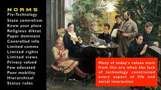 N O R M S
Pre-Technology
State controlism
Know your place
Religious diktat
Paper dominant
Controlled info
Limited comms
Li...
