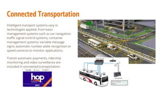 Connected Transportation
Intelligent transport systems vary in
technologies applied, from basic
management systems such as car navigation;
traffic signal control systems; container
management systems; variable message
signs; automatic number plate recognition or
speed cameras to monitor applications.
Transit automatic payments, ridership
monitoring and video surveillance are
included in connected transportation.
 