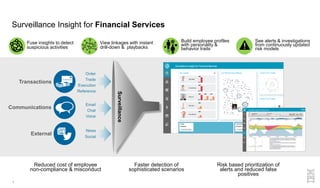 Market Surveillance | PDF
