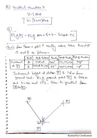 Scanned by CamScanner
 