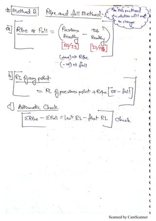 Scanned by CamScanner
 
