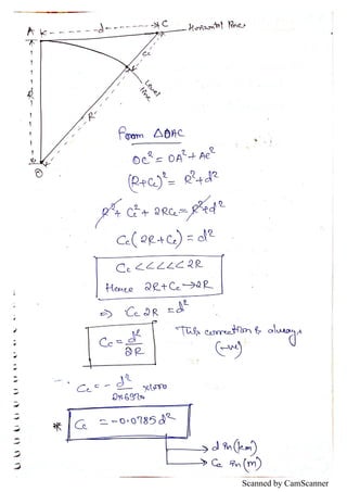 Scanned by CamScanner
 