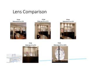 Lens	Comparison
 