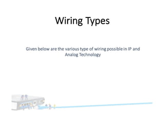 Wiring	Types
Given	below	are	the	various	type	of wiring	possible	in	IP	and	
Analog	Technology
 