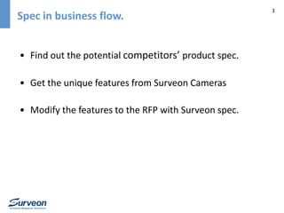Spec in business flow. 3 
• Find out the potential competitors’ product spec. 
• Get the unique features from Surveon Came...