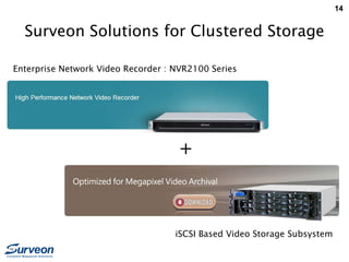 14
Surveon Solutions for Clustered Storage
Enterprise Network Video Recorder : NVR2100 Series
iSCSI Based Video Storage Subsystem
+
 
