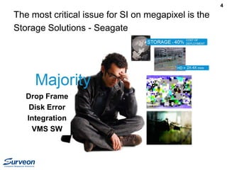 4
The most critical issue for SI on megapixel is the
Storage Solutions - Seagate
Drop Frame
Disk Error
Integration
VMS SW
 