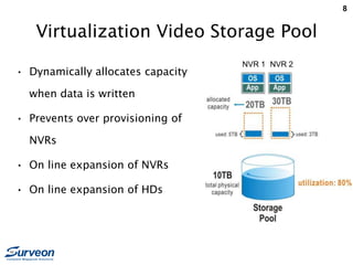 8
Virtualization Video Storage Pool
• Dynamically allocates capacity
when data is written
• Prevents over provisioning of
NVRs
• On line expansion of NVRs
• On line expansion of HDs
NVR 1 NVR 2
 