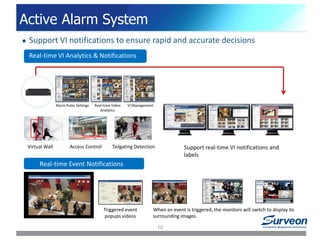 Active Alarm System
Support real-time VI notifications and
labels
Real-time VI Analytics & Notifications
Alarm Rules Settings Real-time Video
Analytics
VI Management
Virtual Wall Access Control Tailgating Detection
Real-time Event Notifications
Triggered event
popups videos
When an event is triggered, the monitors will switch to display its
surrounding images.
 Support VI notifications to ensure rapid and accurate decisions
10
 
