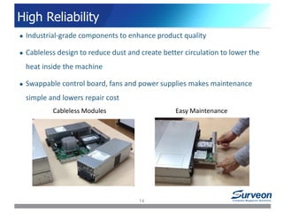 High Reliability
Cableless Modules Easy Maintenance
 Industrial-grade components to enhance product quality
 Cableless design to reduce dust and create better circulation to lower the
heat inside the machine
 Swappable control board, fans and power supplies makes maintenance
simple and lowers repair cost
14
 