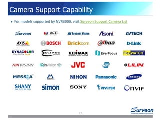 17
Camera Support Capability
 For models supported by NVR3000, visit Surveon Support Camera List
 