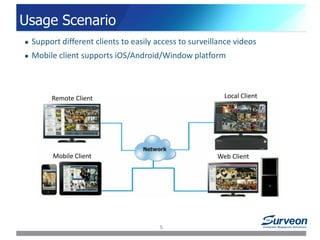 5
Usage Scenario
Remote Client Local Client
Mobile Client Web Client
 Support different clients to easily access to surveillance videos
 Mobile client supports iOS/Android/Window platform
 