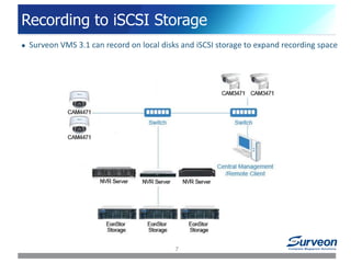 7
Recording to iSCSI Storage
 Surveon VMS 3.1 can record on local disks and iSCSI storage to expand recording space
 