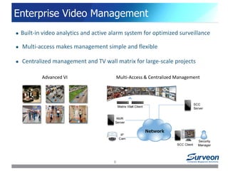  Built-in video analytics and active alarm system for optimized surveillance
 Multi-access makes management simple and flexible
 Centralized management and TV wall matrix for large-scale projects
Advanced VI Multi-Access & Centralized Management
Enterprise Video Management
9
 