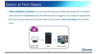 Detect at First Glance
19
• Video Analytics in Camera is to save the CPU resource of NVR and provide the immediate
alert with built-in 5 functions when the defined event is triggered. It’s suitable for applications
that require quick response and action taken in time, such as stores and shops with valuable
items.
 