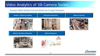 • Surveon Video Analysis Camera Series has 5 major functions:
20
Video Analytics of VA Camera Series
People / Vehicle Counting Going Out Detection Object Loitering
Motion Direction Detection Optical Diagnosis
 