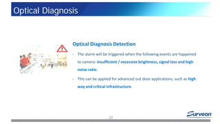 Optical Diagnosis Detection
• The alarm will be triggered when the following events are happened
to camera: insufficient / excessive brightness, signal loss and high
noise ratio.
• This can be applied for advanced out door applications, such as high
way and critical infrastructure.
22
Optical Diagnosis
 