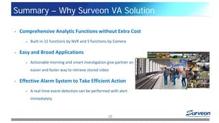 Summary – Why Surveon VA Solution
25
• Comprehensive Analytic Functions without Extra Cost
 Built-in 12 functions by NVR and 5 functions by Camera
• Easy and Broad Applications
 Actionable morning and smart investigation give partner an
easier and faster way to retrieve stored video
• Effective Alarm System to Take Efficient Action
 A real-time event detection can be performed with alert
immediately
 