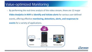 • By performing the real-time analysis of the video stream, there are 12 major
Video Analytics in NVR to identify and initiate alerts for various user-defined
events, offering effective monitoring, detections, alerts, and responses to
events for a variety of applications.
7
Value-optimized Monitoring
 