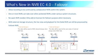 What’s New in NVR EC 4.0 - Failover
10
• Allow recording to be continued by collaborative NVRs within the system.
• One or more NVRs can take over other protected NVRs under various system structures.
• No spare NVR needed. Only add on licenses for failover purpose when necessary.
• With external storage structure, the live view and playback for the failed NVR can still be processed by
Failover NVR.
 