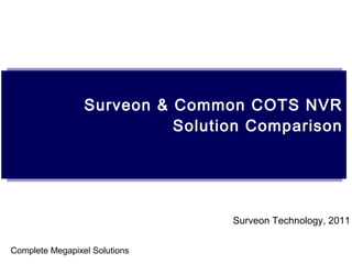 Surveon & Common COTS NVR
Solution Comparison
Surveon Technology, 2011
Complete Megapixel Solutions
 