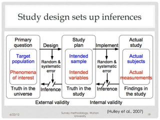 Study design sets up inferences




                Survey methodology, Wuhan   (Hulley et al., 2007)
6/22/12                                                             19
                         University
 