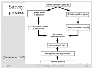 Survey
     process




(Groves et al., 2009)


  6/22/12               Survey methodology, Wuhan University   22
 