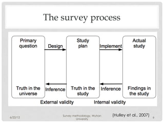 The survey process




6/22/12
              Survey methodology, Wuhan   (Hulley et al., 2007)   6
                       University
 